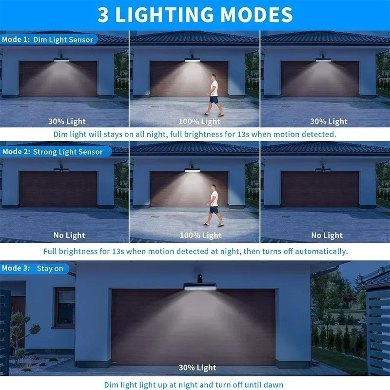 Zewnętrzne wodoodporne lampy s – Outdoor Lighting For Fence recenzja i cena