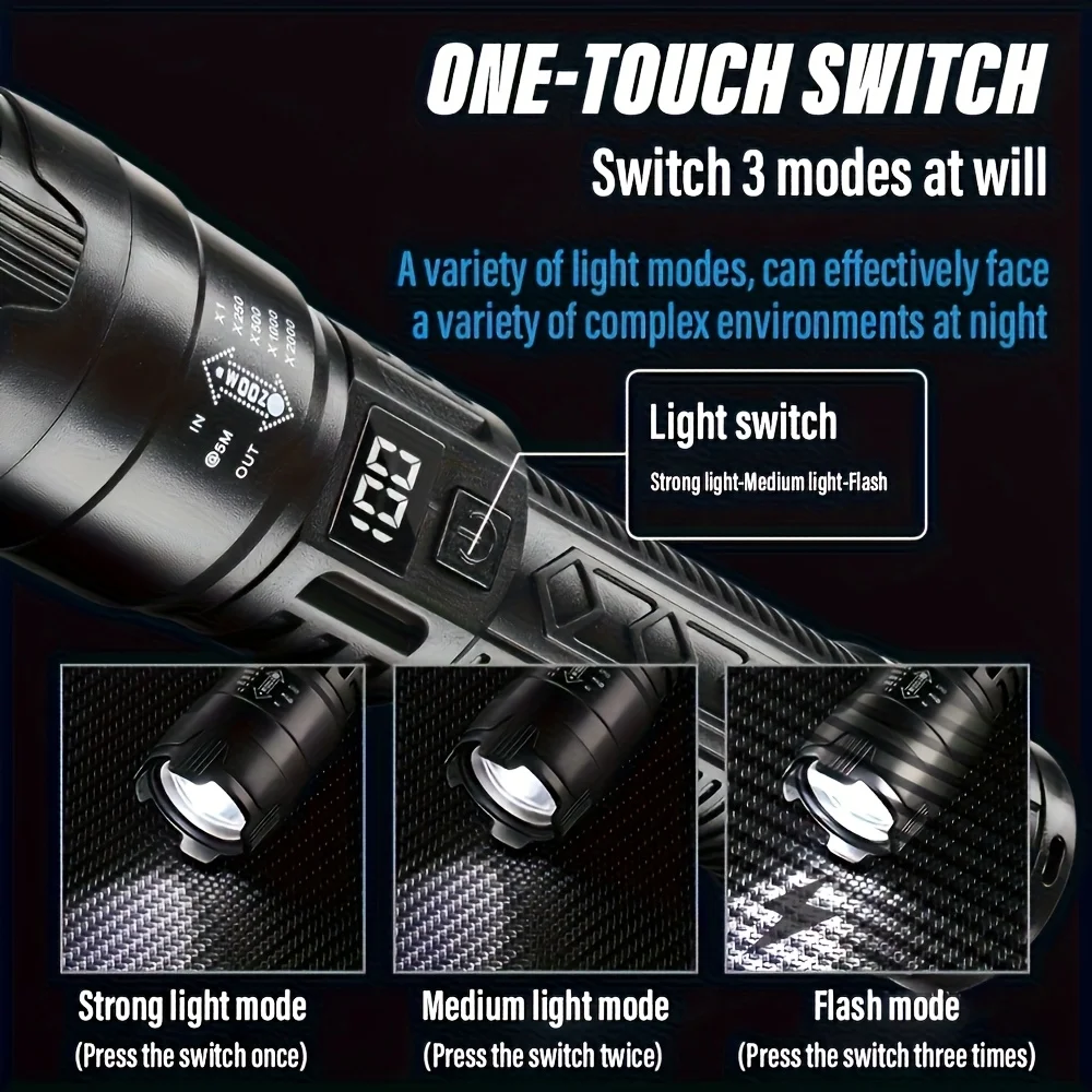 Latarka LED Ultra Jasna 2000LM – Outdoor Lighting Types recenzja i cena