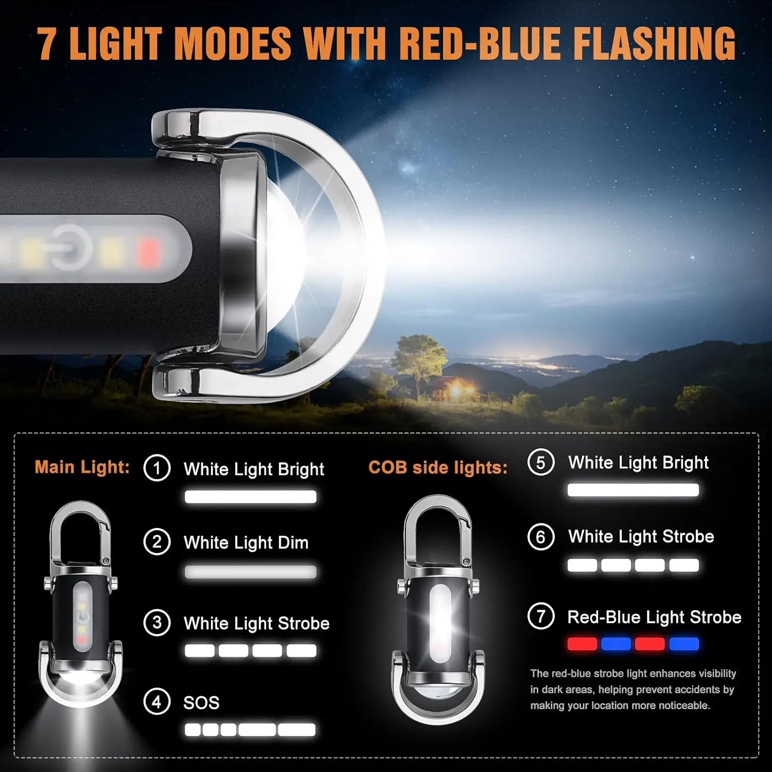 Mini Latarka Brelokowa Ładowal – Outdoor Lighting Lumen recenzja i cena