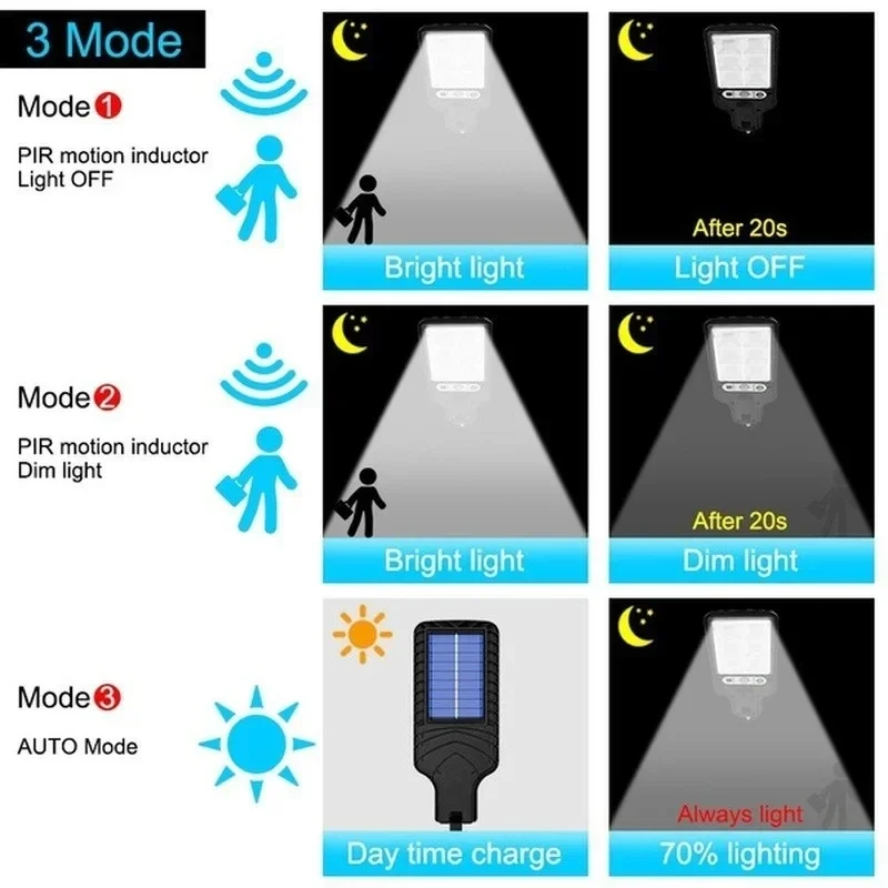 Mocna solarna lampa LED zewnęt – Outdoor Lighting Lumen recenzja i cena