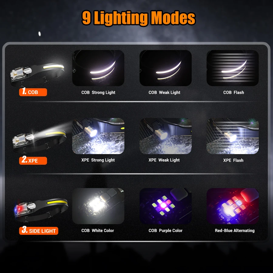 Mocna latarka czołowa LED, prz – Outdoor Lighting Portable recenzja i cena