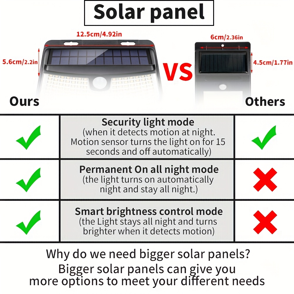 Zestawy 8/6/4 sztuk solarnych  – Outdoor Lighting For Fence recenzja i cena