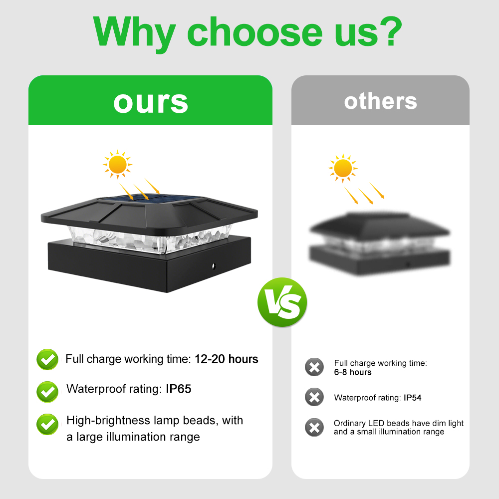 Solar Post Cap Light Outdoor 3 – Post Cap Light recenzja i cena
