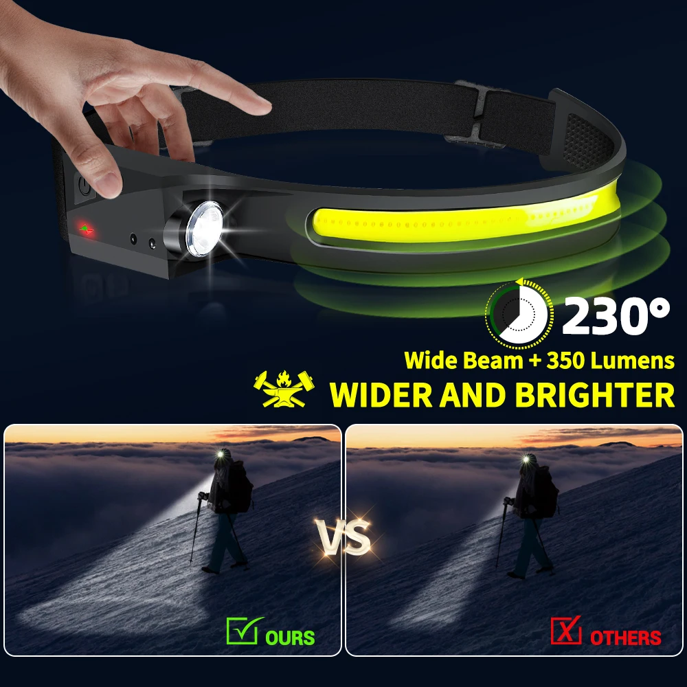 Czujnikowa latarka czołowa LED – Outdoor Lighting Lumen recenzja i cena
