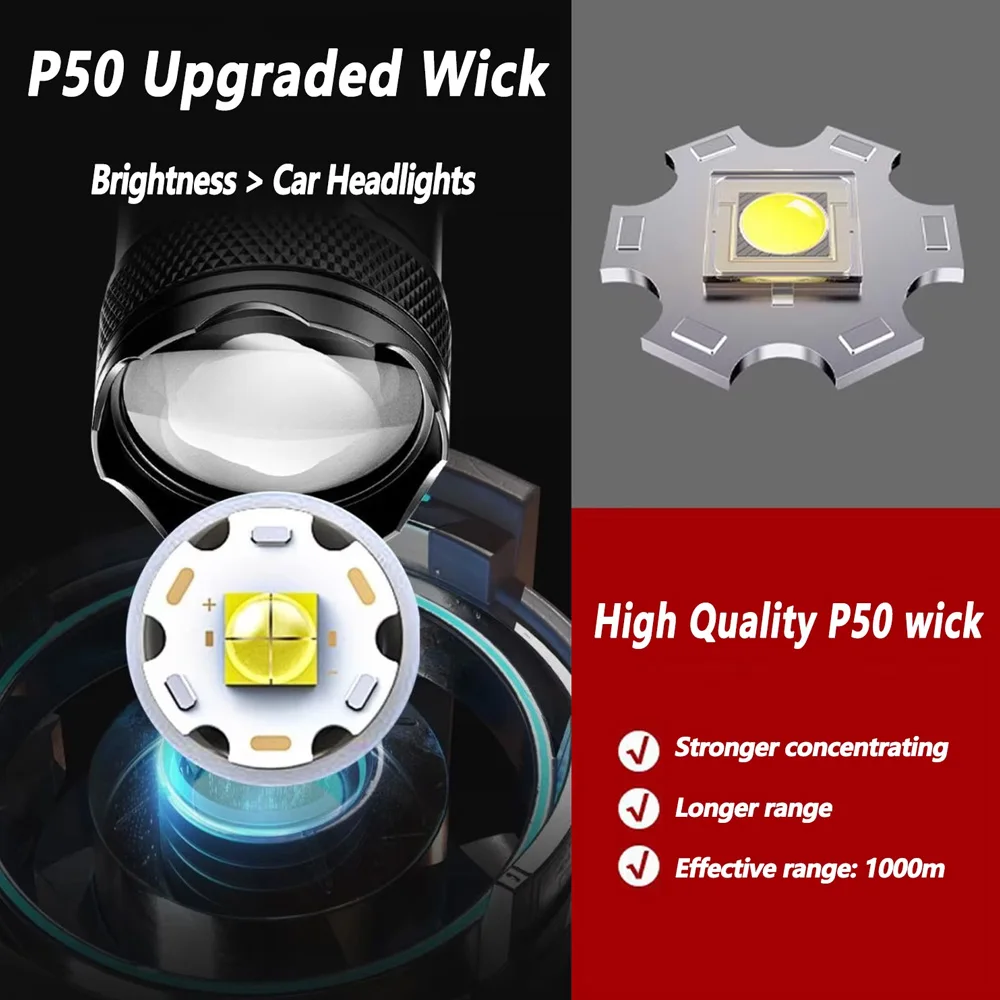 Akumulatorowa latarka LED z zo – Outdoor Lighting Lumen recenzja i cena