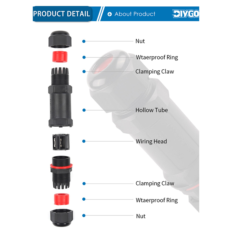 Złącze wodoszczelne IP68 M20/M – Outdoor Lighting Connectors recenzja i cena