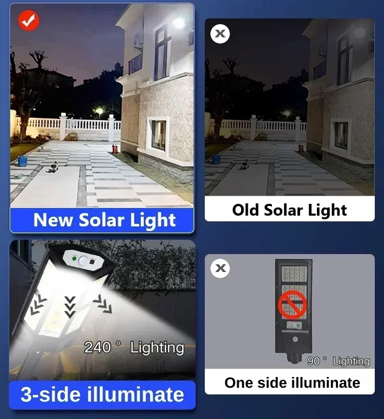 Solarna lampa LED super jasna  – Outdoor Lighting Types recenzja i cena